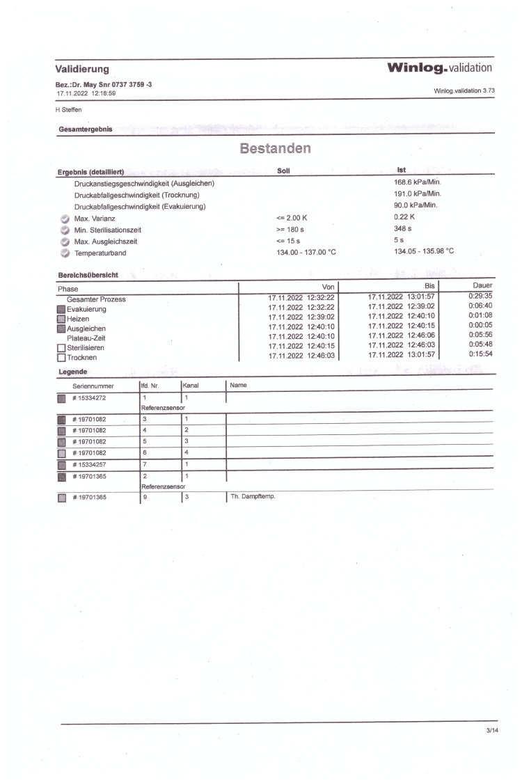 Prfbericht Validierung 5-15