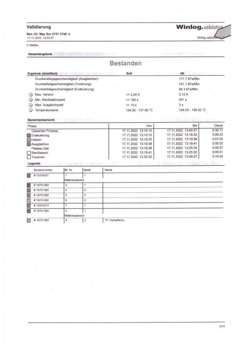 Prfbericht Validierung 7-15