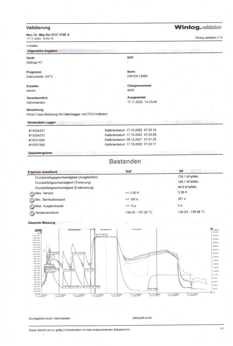 Prfbericht Validierung 8-15